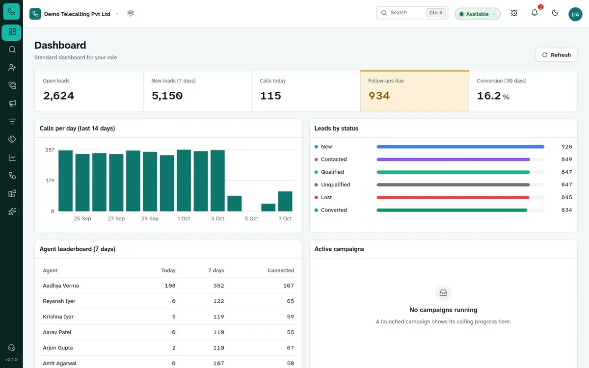 VM CRM manager dashboard